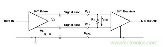 怎樣克服鄰近電路的巨大電磁干擾源？