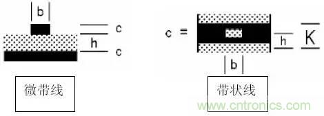 阻抗怎么計(jì)算？