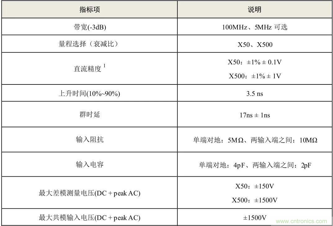 示波器探頭參數(shù)，你了解多少？