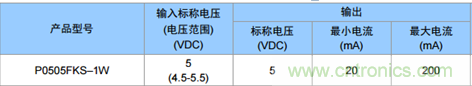 為什么電源模塊的輸出電壓會(huì)變低？