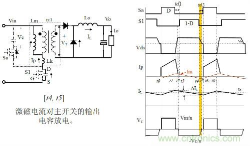 開(kāi)關(guān)電源“各種拓?fù)浣Y(jié)構(gòu)”的對(duì)比與分析！