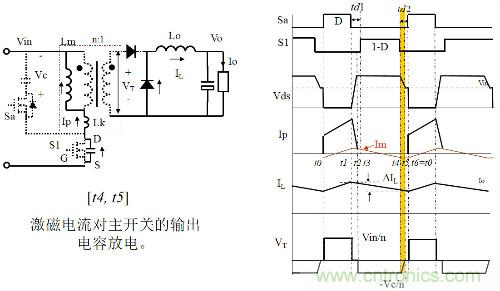 開(kāi)關(guān)電源“各種拓?fù)浣Y(jié)構(gòu)”的對(duì)比與分析！