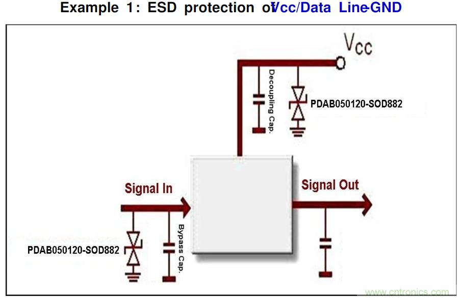 PCB板“ESD保護(hù)電路設(shè)計(jì)”實(shí)戰(zhàn)經(jīng)驗(yàn)分享！