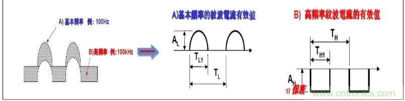 紋波電流到底為何物？鋁電解電容的紋波電流如何計(jì)算？