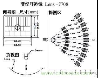 熱釋電傳感器的原理與應(yīng)用