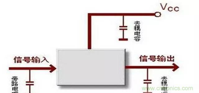 詳解濾波電容、去耦電容、旁路電容的作用