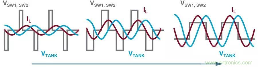 無線電池充電器設(shè)計太繁瑣？試試感性這條路