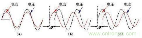 什么是功率因數(shù)？一文講透