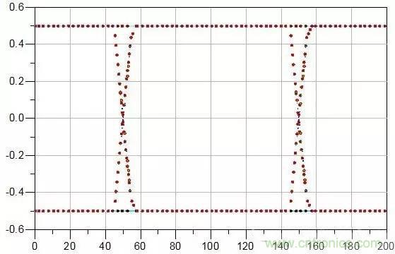 典型的信號完整性問題