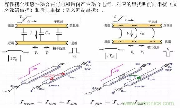 典型的信號完整性問題