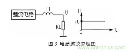 匯總電源設計中最常見的濾波電路