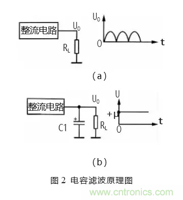 匯總電源設計中最常見的濾波電路