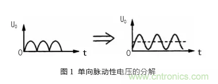 匯總電源設計中最常見的濾波電路