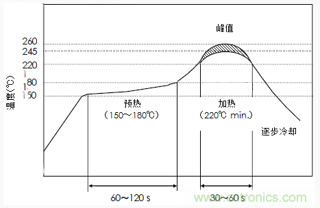 使用晶體諧振器需注意哪些要點(diǎn)？