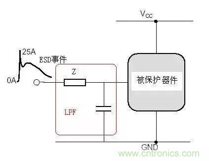 電路級靜電防護設計技巧與ESD防護方法