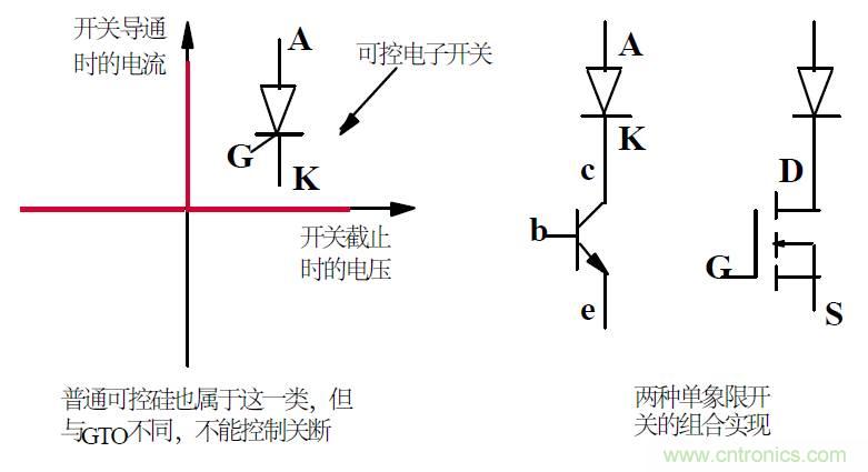 難得好資料：技術牛人功率MOS剖析