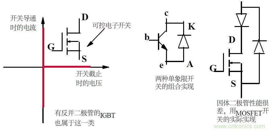 難得好資料：技術牛人功率MOS剖析