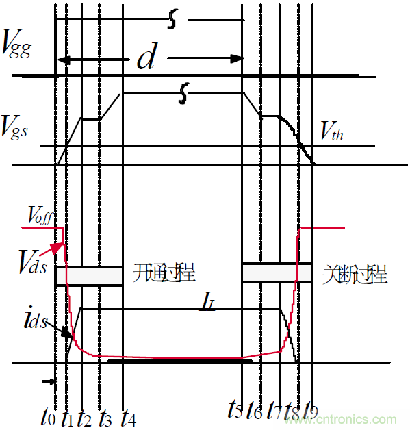 難得好資料：技術牛人功率MOS剖析