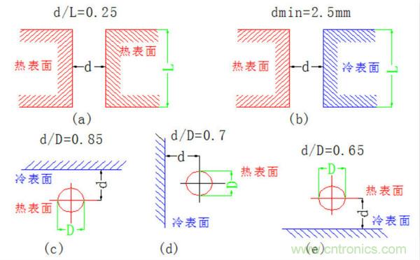 你可以用這10種方法來為你的PCB散熱！