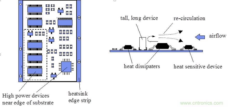 你可以用這10種方法來為你的PCB散熱！