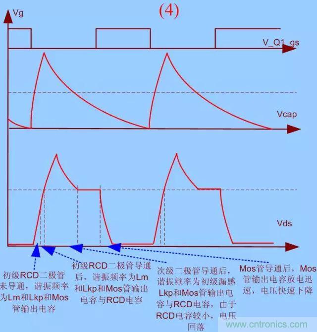 開關(guān)電源從分析→計算→仿真