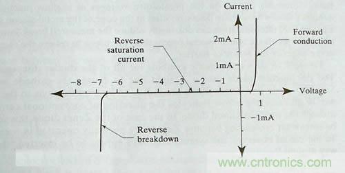 收藏|雪崩二極管的基礎(chǔ)知識(shí)