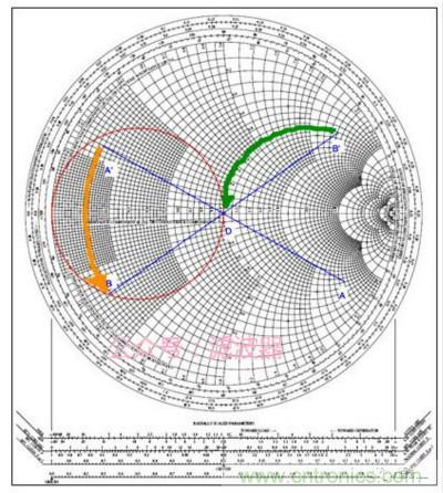 阻抗匹配與史密斯圓圖，這是我見過最詳盡的版本