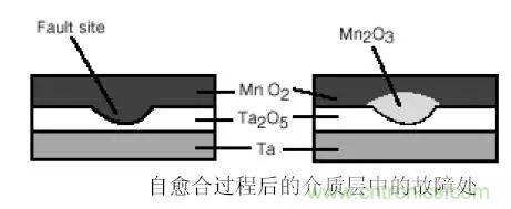 三大罪狀！慎重使用鉭電容