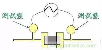 電路板設(shè)計(jì)為什么要設(shè)置測(cè)試點(diǎn)？