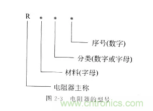 基礎知識篇——電阻