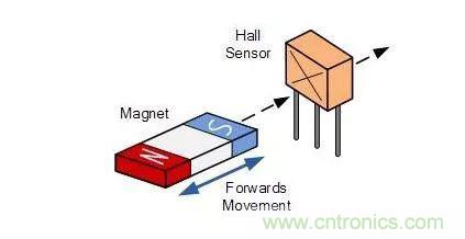 磁傳感器-霍爾效應(yīng)傳感器知識(shí)解析