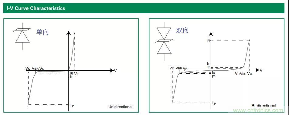 【干貨】TVS二極管的三大特性，你知道嗎？