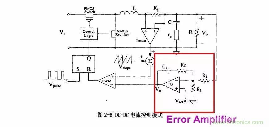 開關電源IC內部電路解析！