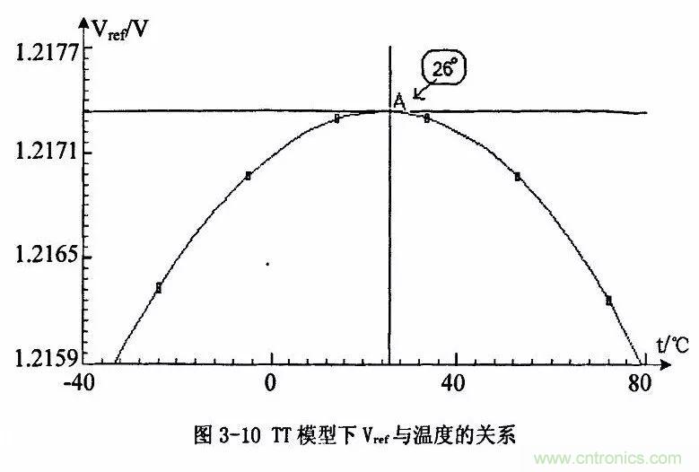 開關電源IC內部電路解析！