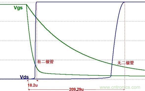 硬件開發(fā)，我想和MOS管聊聊