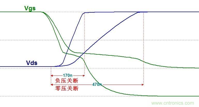 硬件開發(fā)，我想和MOS管聊聊