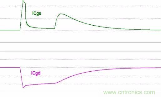 硬件開發(fā)，我想和MOS管聊聊