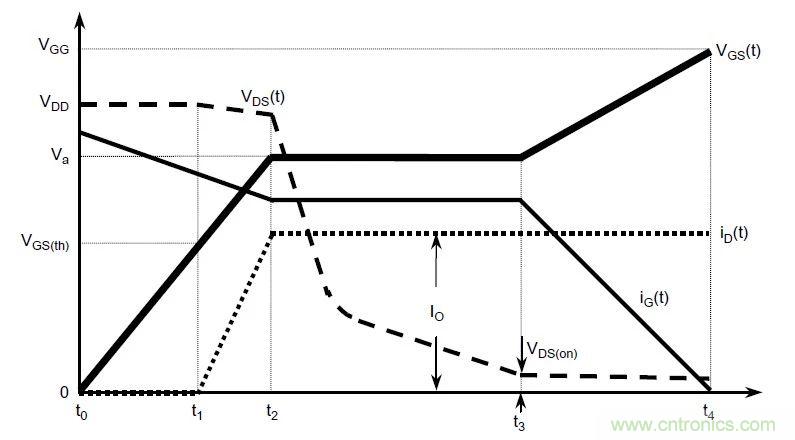 硬件開發(fā)，我想和MOS管聊聊