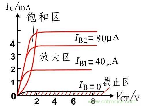 硬件開發(fā)，我想和MOS管聊聊