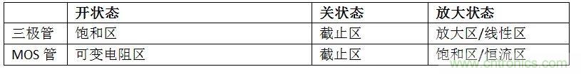 硬件開發(fā)，我想和MOS管聊聊