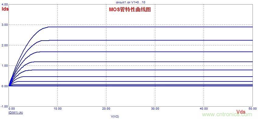 硬件開發(fā)，我想和MOS管聊聊