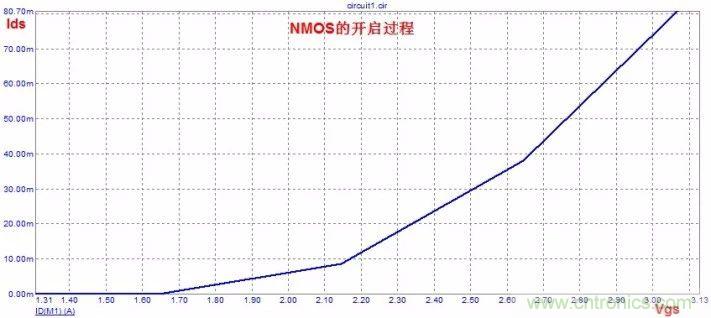 硬件開發(fā)，我想和MOS管聊聊