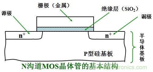 硬件開發(fā)，我想和MOS管聊聊