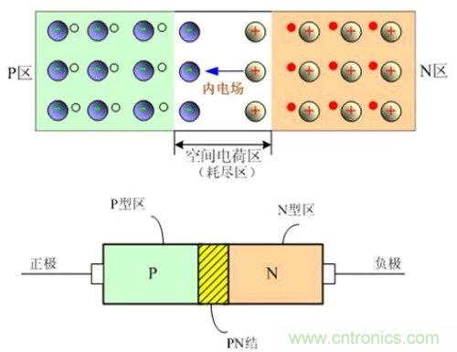 硬件開發(fā)，我想和MOS管聊聊