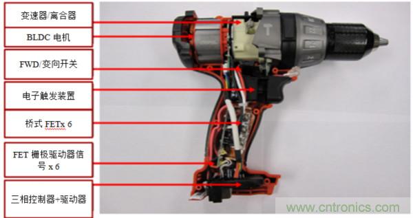 對更高功率密度的需求推動(dòng)電動(dòng)工具創(chuàng)新解決方案