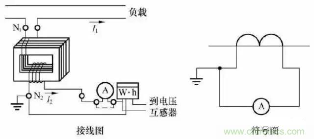 解說互感器、電能表的接線示意圖及原理