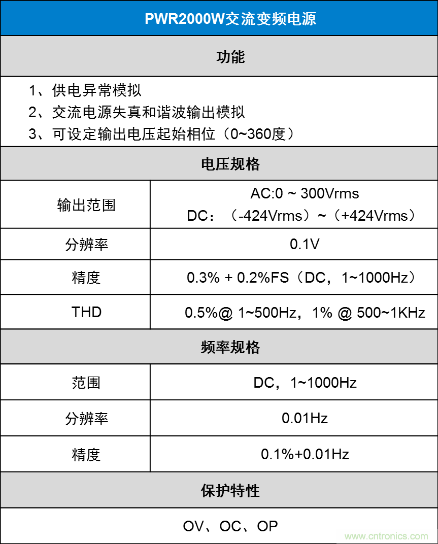 如何進(jìn)行LED驅(qū)動(dòng)電源測(cè)試？