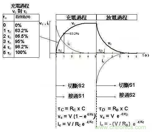 如何計(jì)算電容充放電時(shí)間？