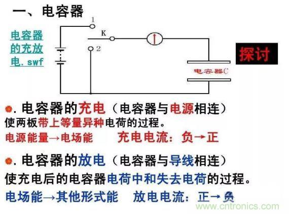 如何計(jì)算電容充放電時(shí)間？