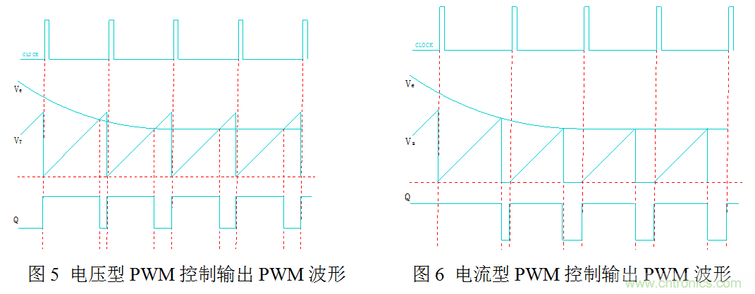 開關(guān)電源”電壓型“與”電流型“控制的區(qū)別到底在哪？